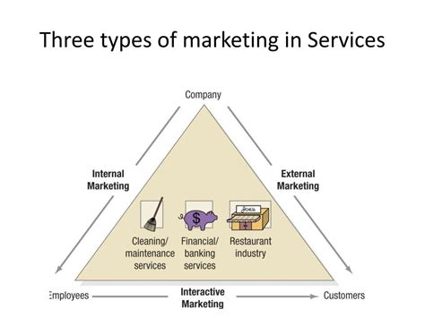 What are the three 3 types of service?