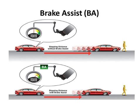 What does BMW brake assist do?