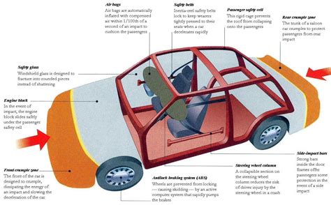 What is the best safety feature in a car?