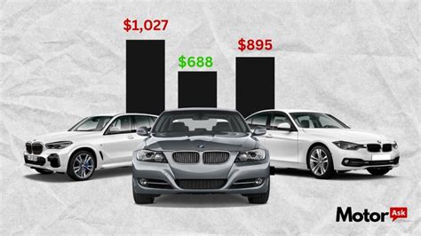 What is the cheapest BMW to maintain?