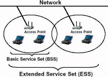 What is the difference between basic service and full service?