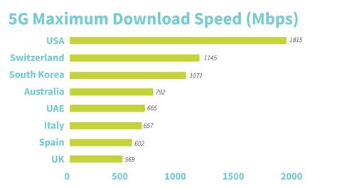 What is the fastest legal speed in the US?