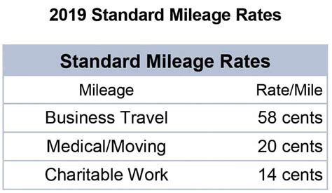 What mileage is a major service?