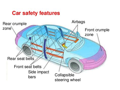 What safety features are built into cars?