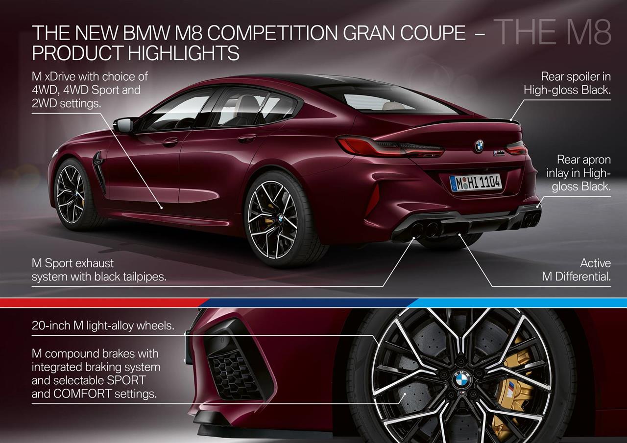 2020 BMW M8 Gran Coupe Features, Specs and Pricing 7