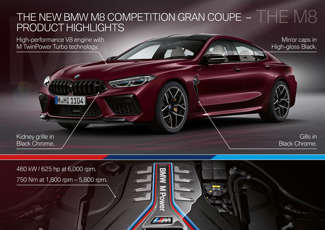 2020 BMW M8 Gran Coupe Features, Specs and Pricing 8