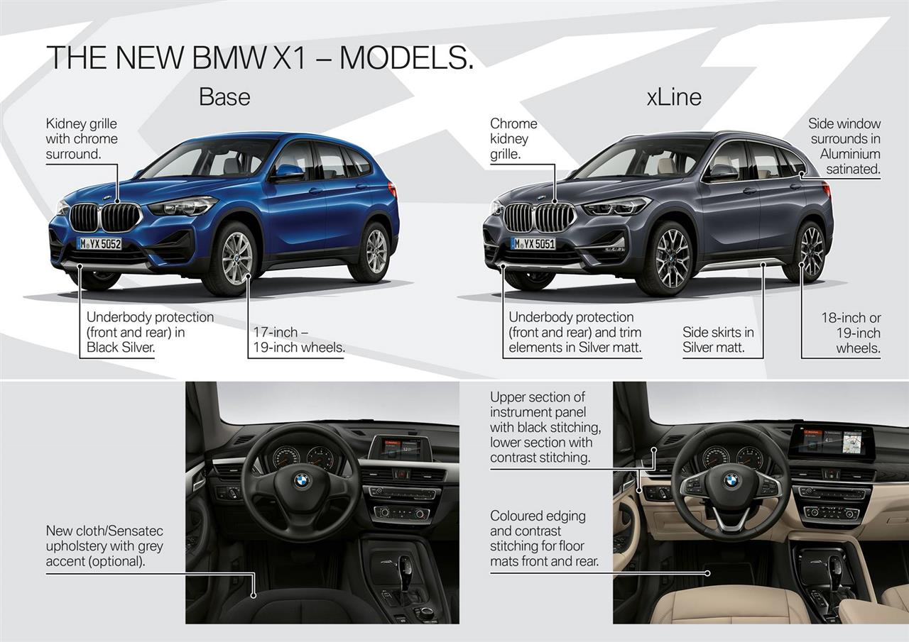 2020 BMW X1 Features, Specs and Pricing 7