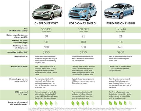 At What Speed Are Hybrids Most Efficient?