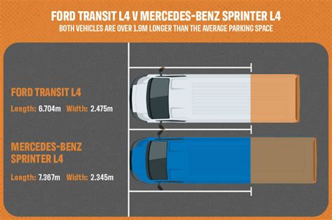 Can a sprinter van fit in a parking space?