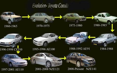 Can A Toyota Last 30 Years?