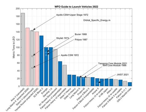 Can I Exceed My Payload Capacity?