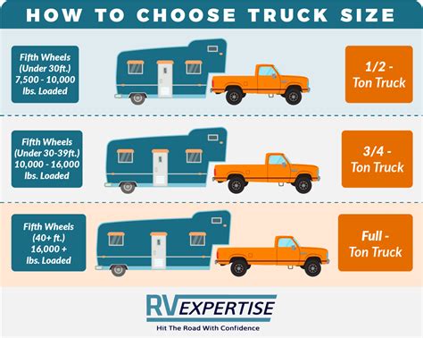 Can I Exceed Towing Capacity?