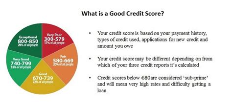 Can I get a BMW with 650 credit score?