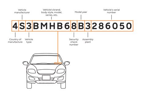 can i lookup my vehicle specs by vin number for free