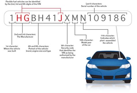 Can I Tell My Engine Type By VIN Number?