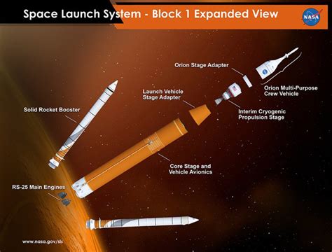 Can the SLS go to Mars?