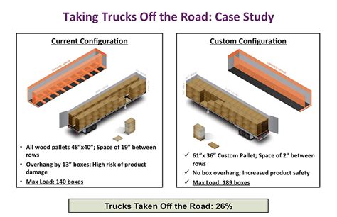 Can You Fit A Pallet In A Transit Connect?