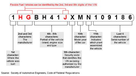 Can you match engine number with VIN?