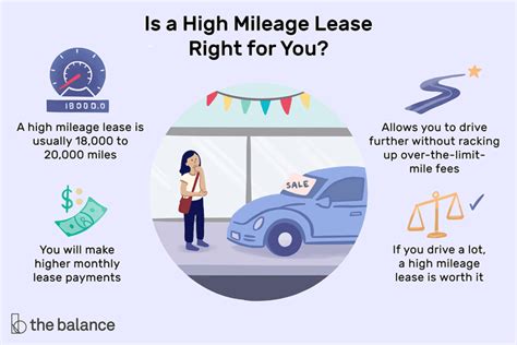 Can you negotiate higher mileage on a lease?