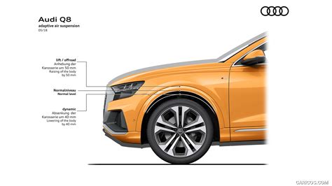 Do all Audi Q8 have air suspension?