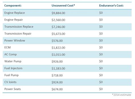 Do BMW cost a lot to repair?