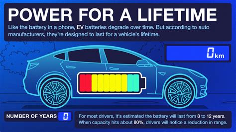 Do Hybrid Cars Lose Battery Life?