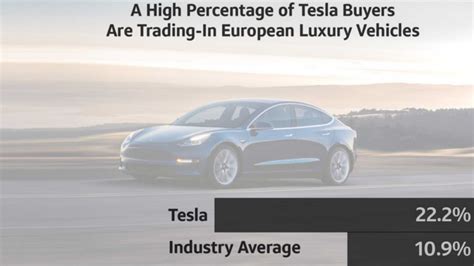 Do luxury cars lose value faster?