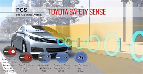 Do You Have To Pay For Toyota Safety Sense?