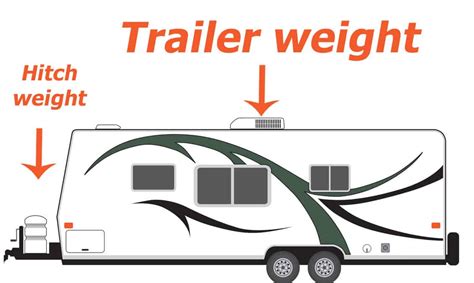 Do You Include Tongue Weight In Payload Capacity?