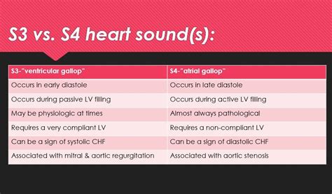 Do you normally hear S3 and S4?