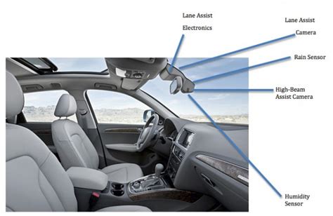 Does Audi have blind spot assist?