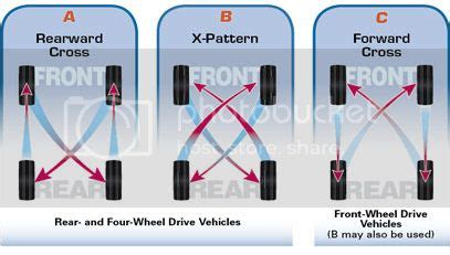 Does Audi quattro need tire rotation?