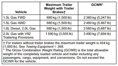 Does Awd Affect Towing Capacity?