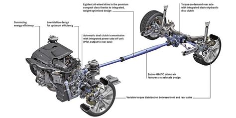 Does Awd Really Make A Difference?