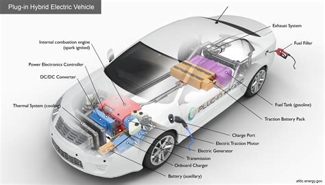 Does Gas Go Bad In Plug-in Hybrid?