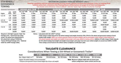 Does Gooseneck Change Towing Capacity?