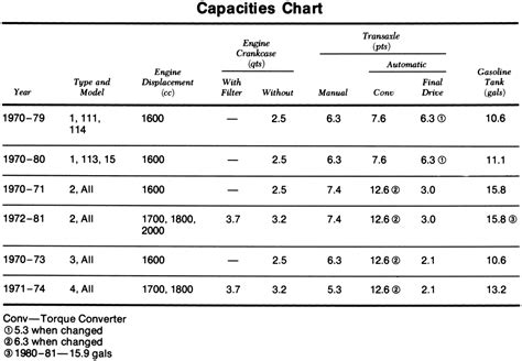 Does Payload Capacity Include Tongue Weight?