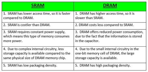 Does Ram Make A Lot Of Difference?