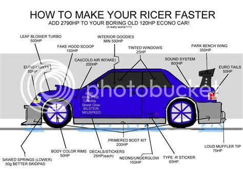 Does Stage 1 make car faster?