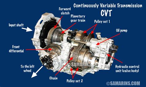 Does The Ford Flex Have A Cvt Transmission?