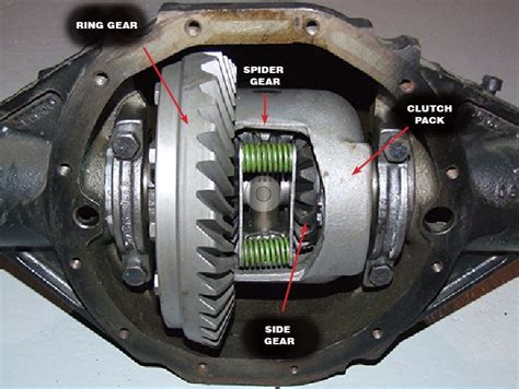 Does The Raptor Have A Limited Slip Differential?