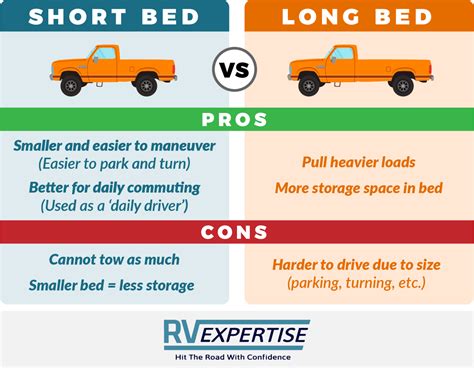 Does Towing Capacity Include Bed Weight?