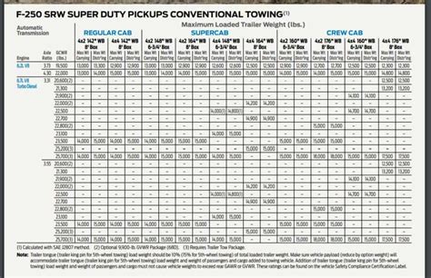 Does Towing Capacity Include The Trailer?