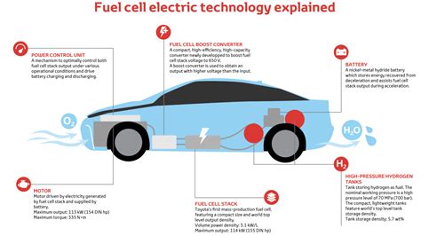 Does Toyota Mirai Need Oil Change?