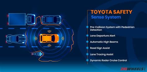 Does Toyota Safety Sense Work At Night?