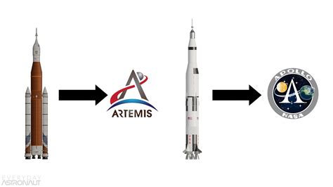 How are SLS and Starship different?