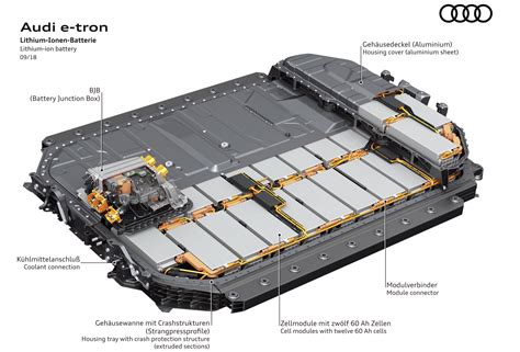 How big is the Audi e-tron battery?