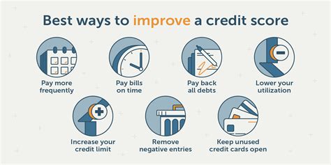 How can I build my credit fast?