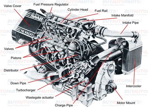 How do I figure out my cars engine?