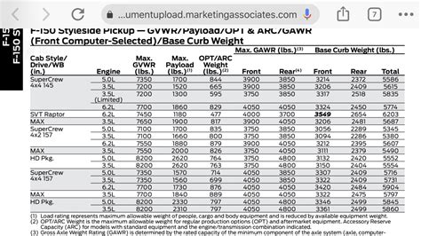 How Do I Increase My Payload Capacity F-150?